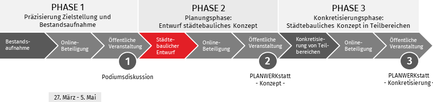Ablauf des Verfahrens Ablauf des Verfahrens